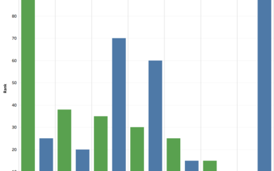 Analysis of Data Sources