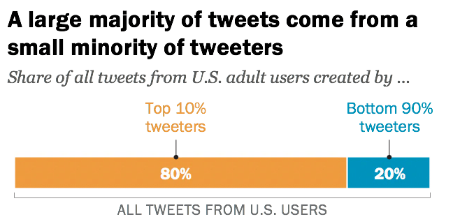 Twitter Infographic